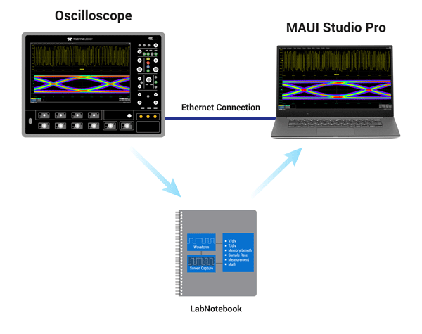 MAUI Scopes 3
