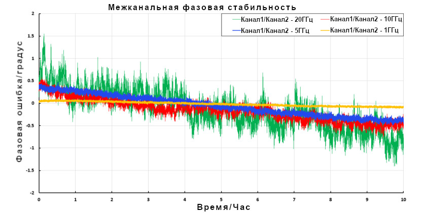 Фазовая стабильность