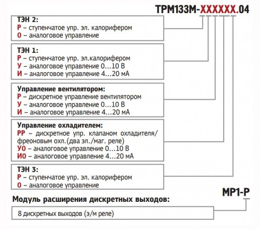 Обозначения при заказе