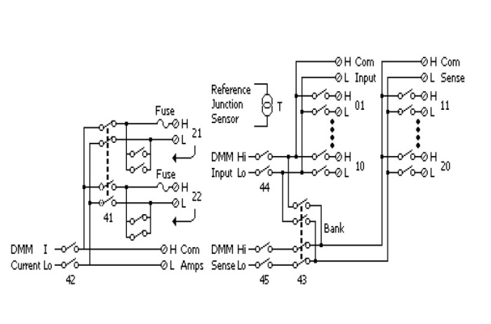 DAQ-7901