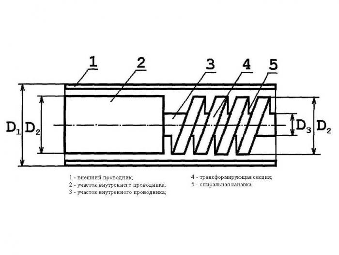 Э1-17