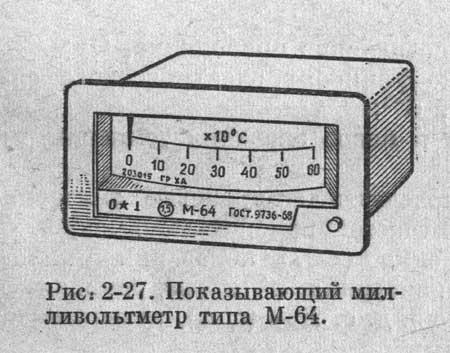 М-64