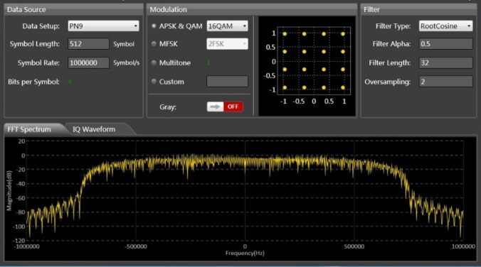 SDG-7000A-IQ