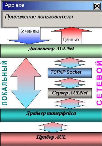 АТН-7335 Источник питания постоянного тока