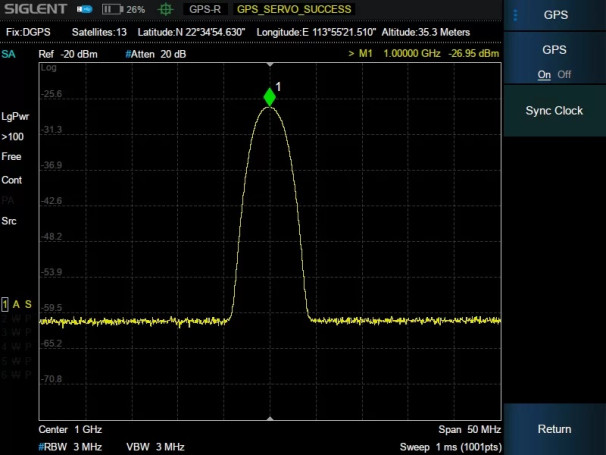 SHA850-GPS