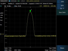SHA850-GPS